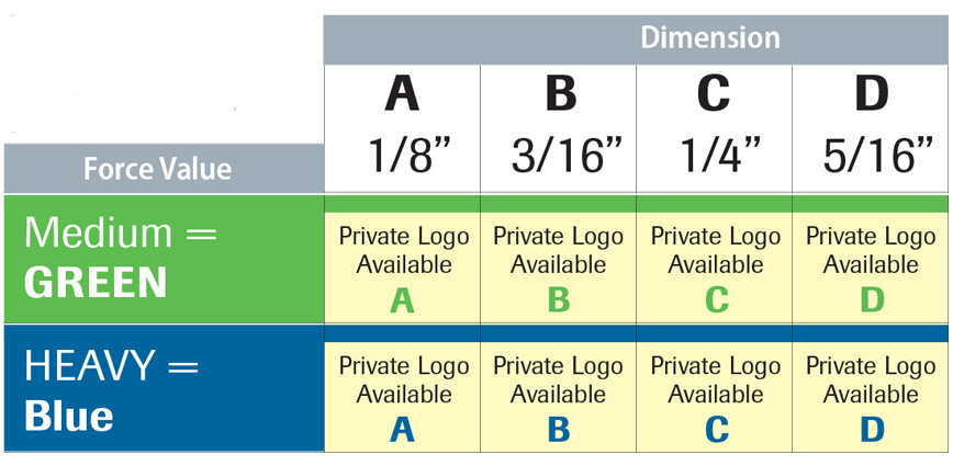privatelogo identification chart