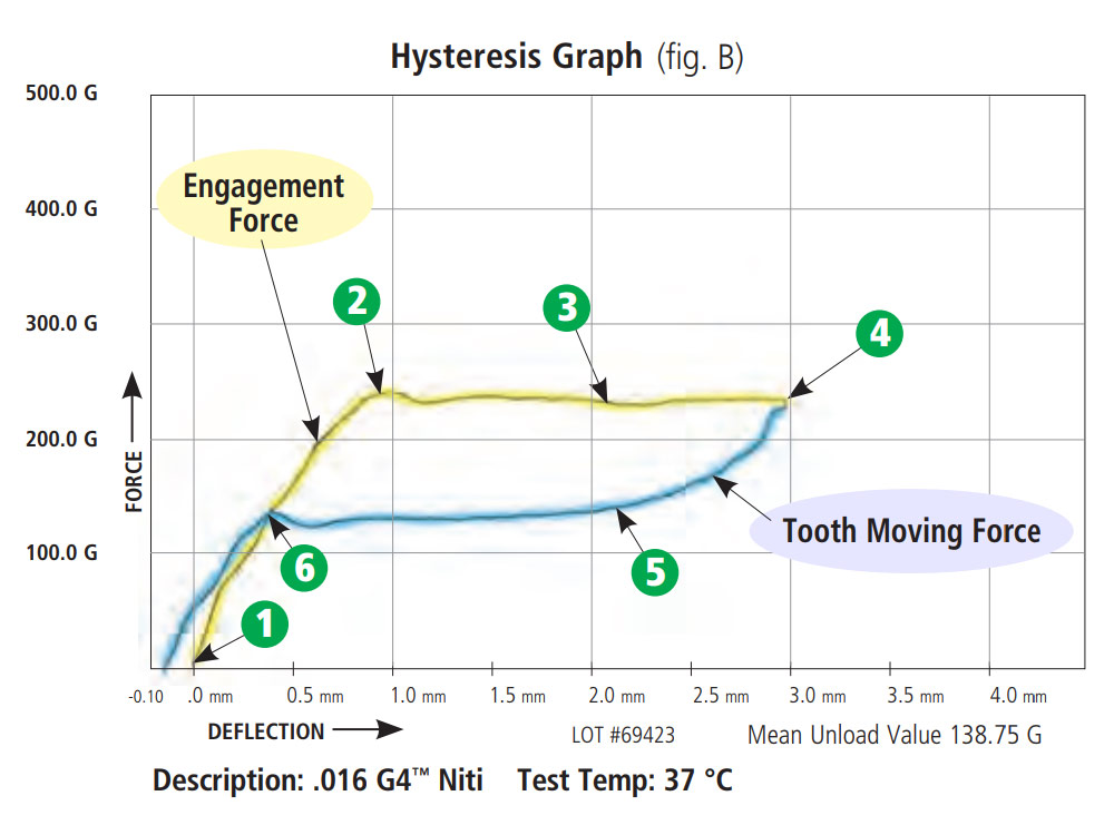 G4 niti hysteresis graph